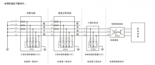 防雷器的工作原理